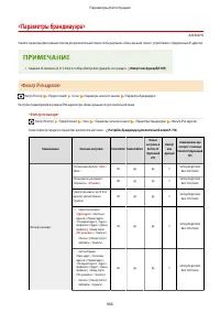 Страница 979
