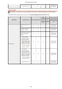 Страница 980