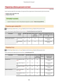 Страница 981