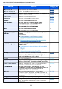 Страница 264