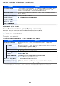 Страница 267