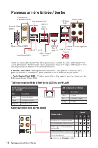 Страница 122