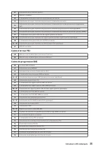 Страница 145