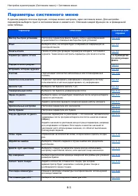 Страница 263