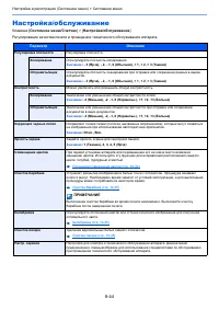 Страница 304