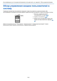 Страница 395