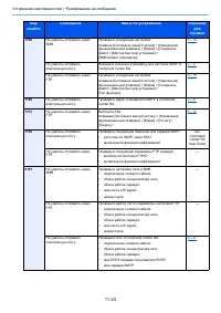 Страница 480