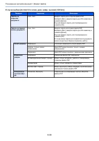 Страница 305