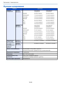 Страница 527