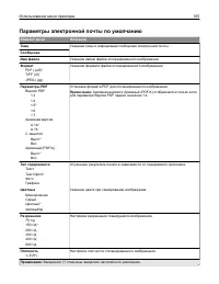 Страница 105