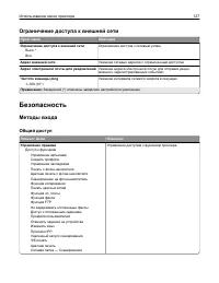 Страница 127