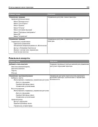 Страница 128