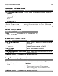 Страница 129