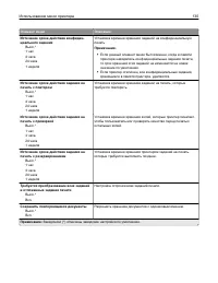 Страница 130