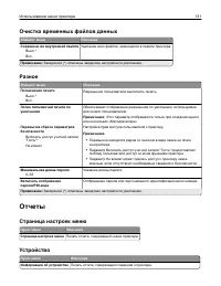 Страница 131