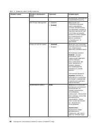 Страница 100