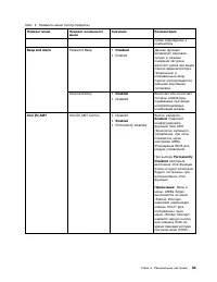 Страница 101