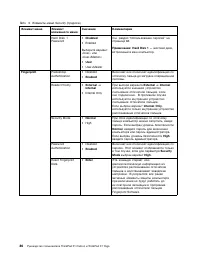 Страница 104