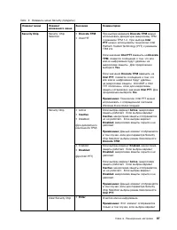 Страница 105