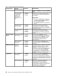 Страница 106