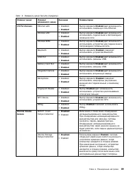 Страница 107