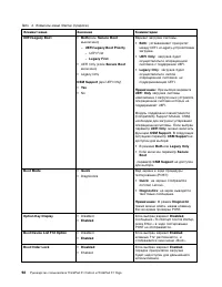 Страница 110