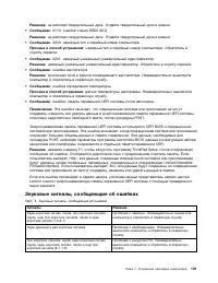 Страница 119