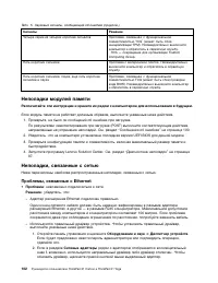 Страница 120