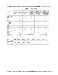 Страница 175
