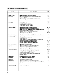 Страница 141