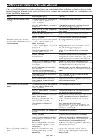 Страница 112