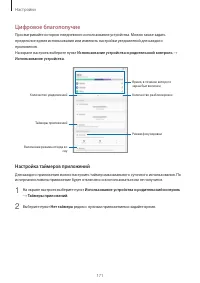 Страница 171