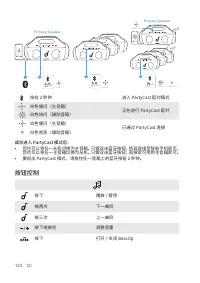 Страница 125