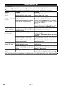 Страница 124