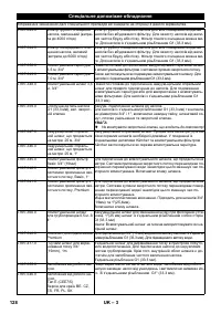 Страница 128