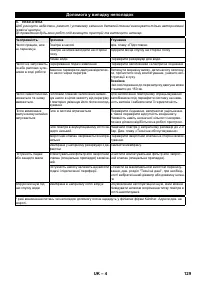 Страница 129