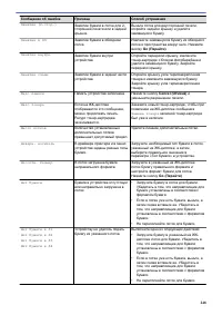 Страница 253