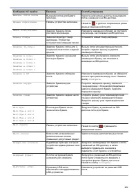 Страница 256