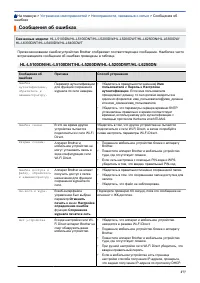 Страница 282