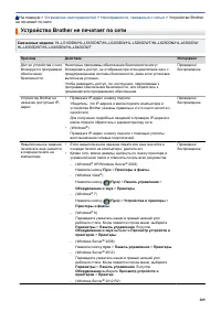 Страница 290