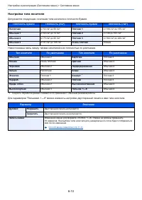 Страница 167