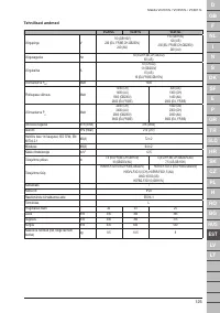 Страница 125