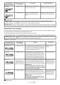 Страница 100