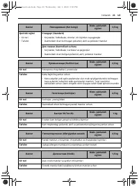 Страница 121
