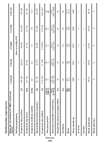 Страница 102