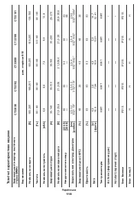 Страница 118