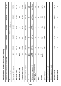 Страница 133