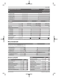 Страница 147