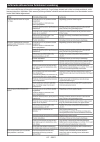 Страница 127