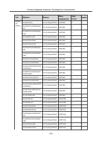 Страница 275